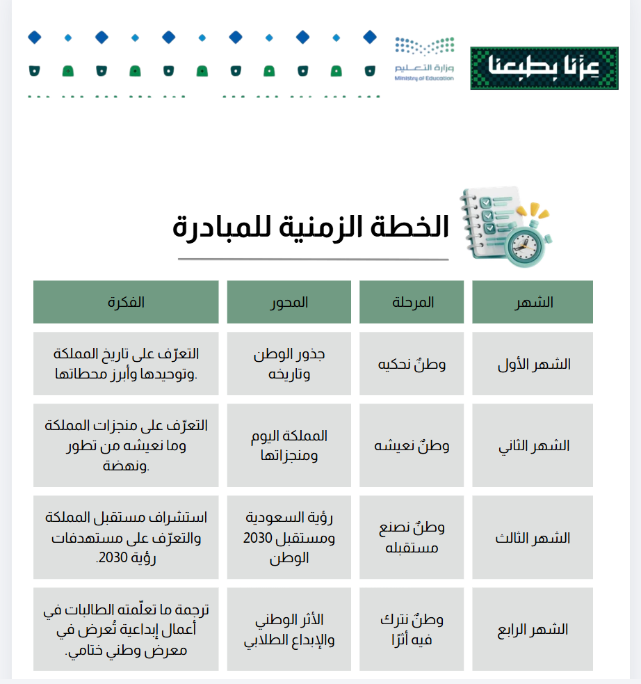 الخطة الزمنية التفصيلية